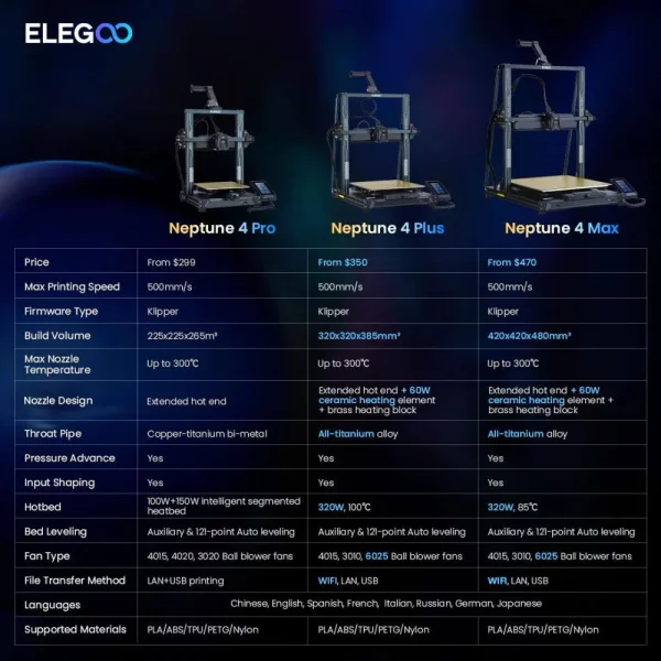 Elegoo Neptune4Comparatif 1200x 1